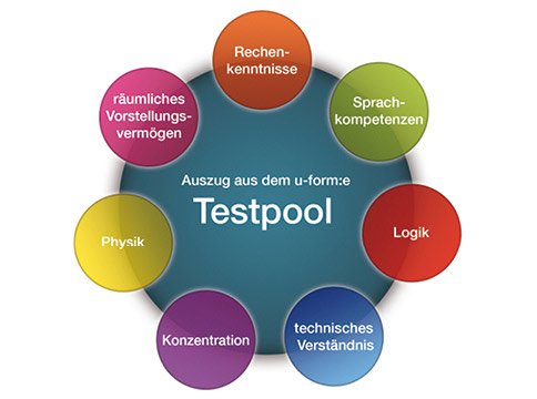 Wählen Sie aus einem breiten Test Portfolio