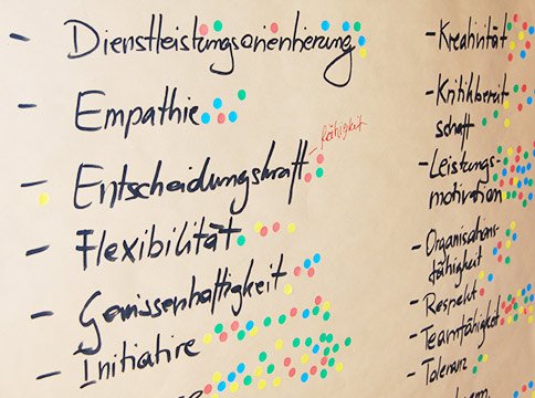 workshopformate Individuell auf Ihre Anforderungen zugeschnittenes Workshop-Programm