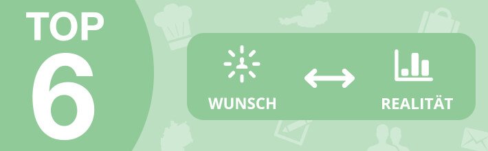 Top 6 Studienergebnisse – Wunsch oder Wirklichkeit, Länder und Branchen im Vergleich