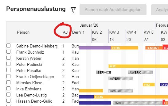 Ausbildungsmanagement U Form Testsysteme